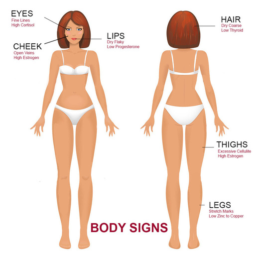 Body signs image
